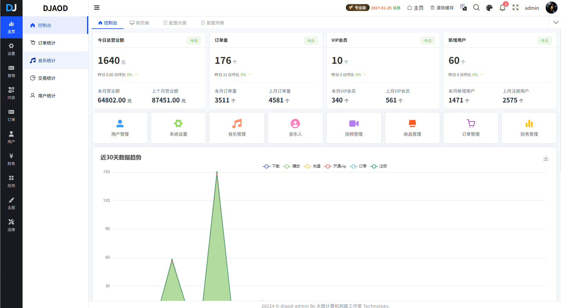 DJAOD舞曲管理系统界面
